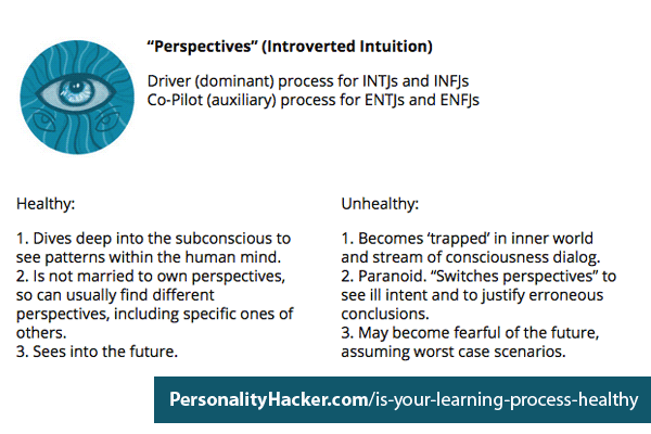 PersonalityHacker com Introverted Intuition Perspectives Graphic