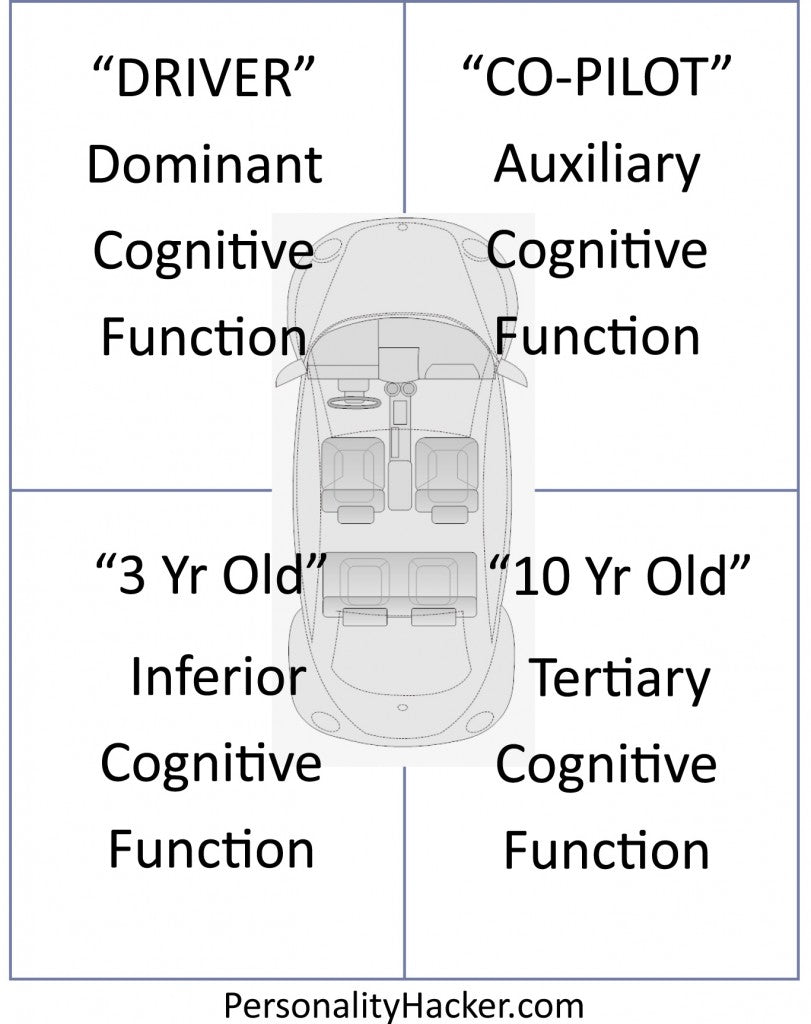personality-hacker_car-model-cognitive-stack