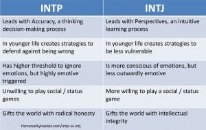 ISTP dating INTP